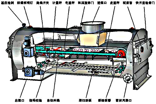 全封閉稱重式給煤機