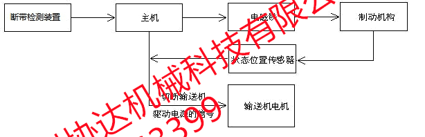 1692000220366978.png XDB系列帶式輸送機(jī)用斷帶抓捕裝置